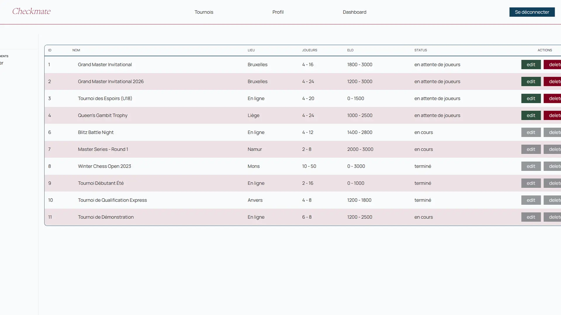 Écran du dashboard de l'application Checkmate